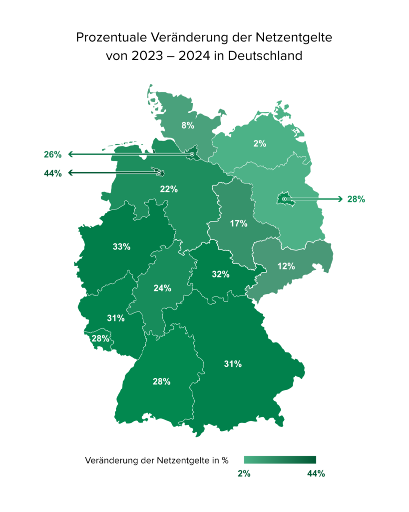 Eine Karte von Deutschland aufgeteilt in Bundesländer zur Darstellung von der prozentualen Veränderung der Netzentgelte für Strom und Energie